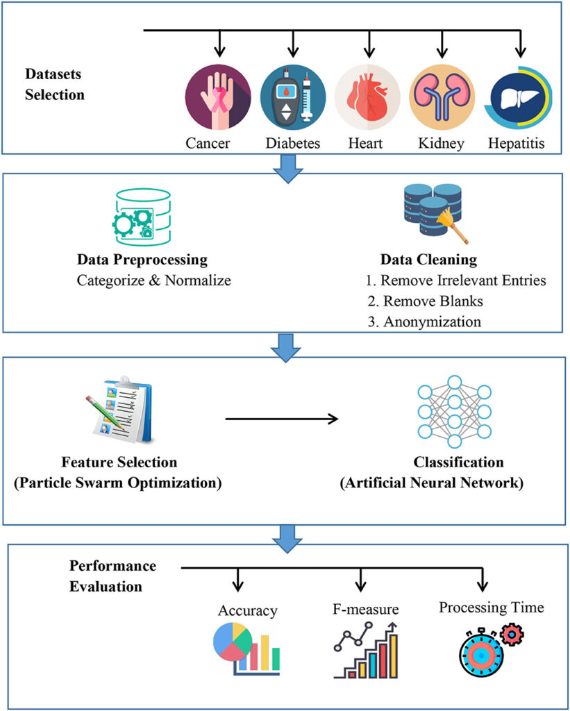 Can AI Predict And Prevent Diseases?