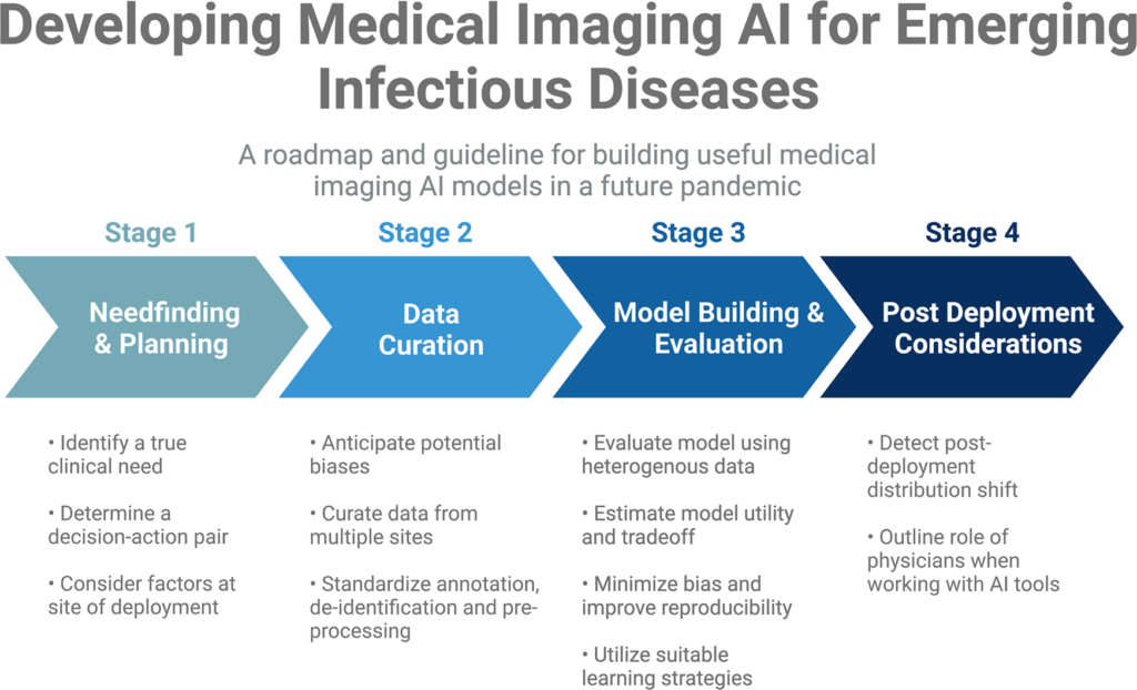 Can AI Predict And Prevent Diseases?